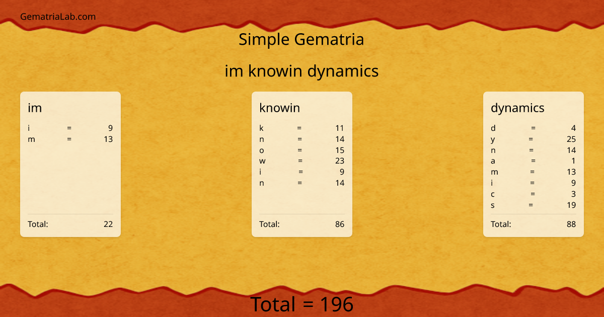 im knowin dynamics in simple Gematria
